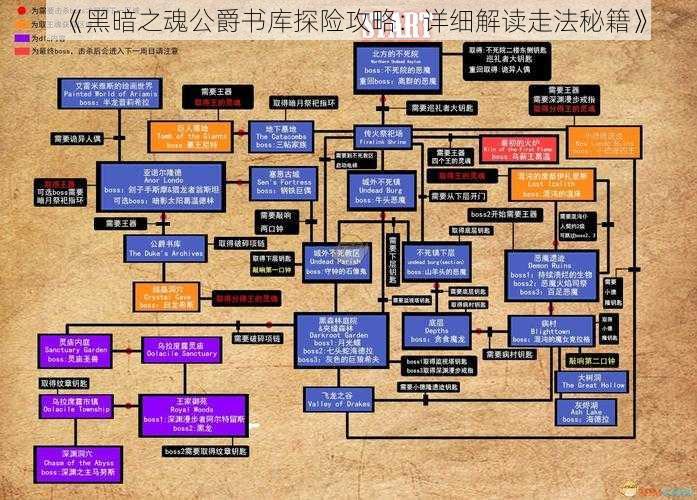 《黑暗之魂公爵书库探险攻略：详细解读走法秘籍》