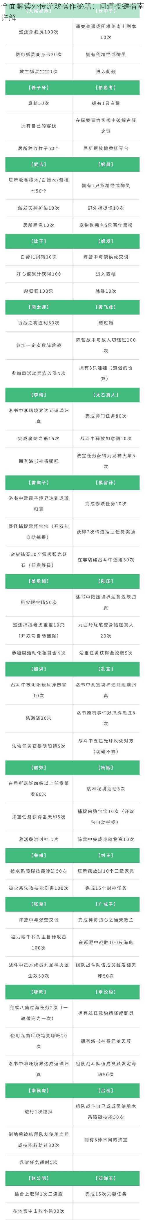 全面解读外传游戏操作秘籍：问道按键指南详解