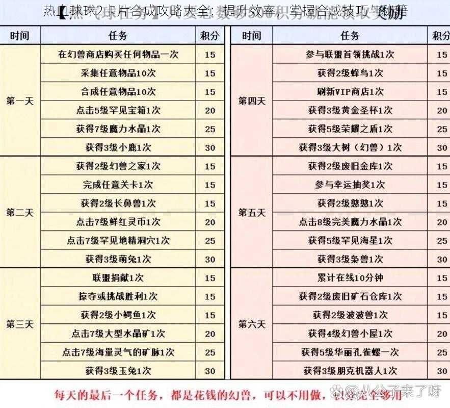 热血球球2卡片合成攻略大全：提升效率，掌握合成技巧与秘籍