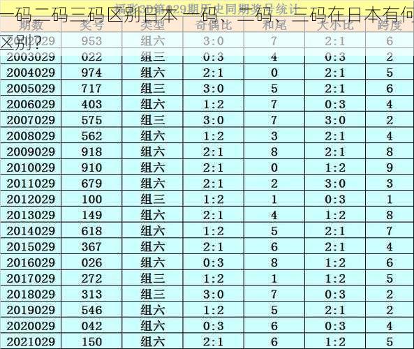 一码二码三码区别日本 一码、二码、三码在日本有何区别？