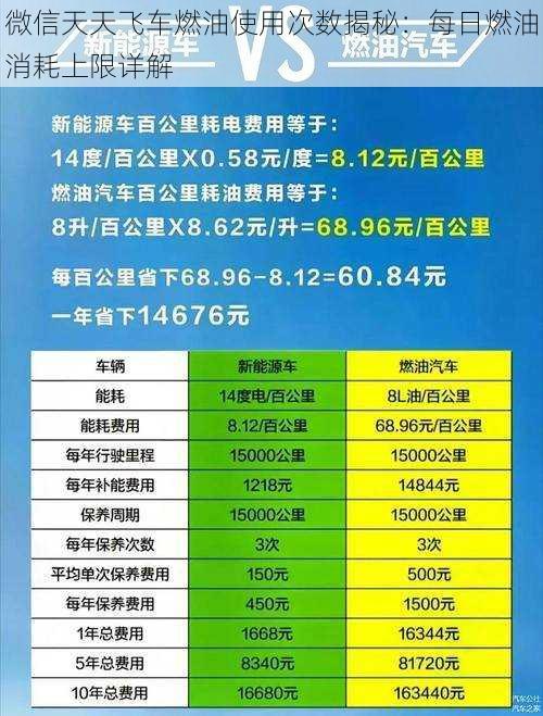 微信天天飞车燃油使用次数揭秘：每日燃油消耗上限详解