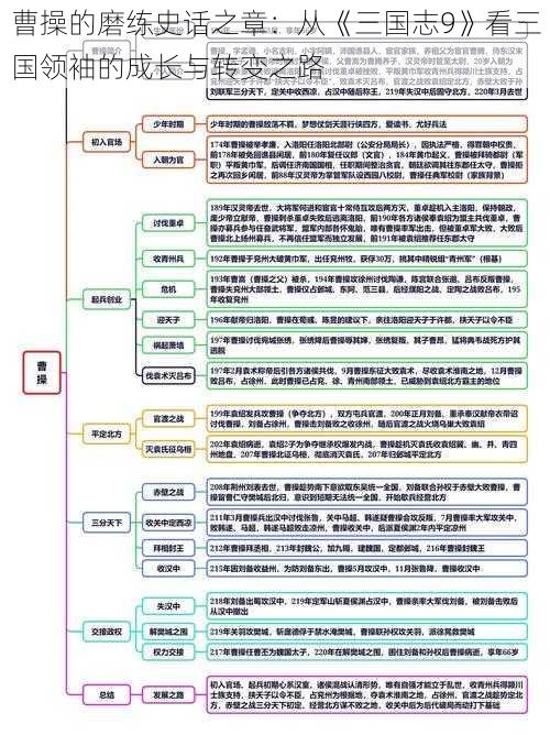 曹操的磨练史话之章：从《三国志9》看三国领袖的成长与转变之路