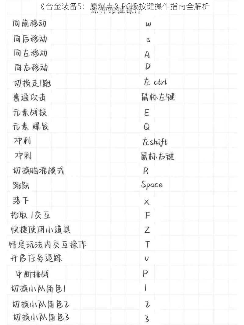 《合金装备5：原爆点》PC版按键操作指南全解析