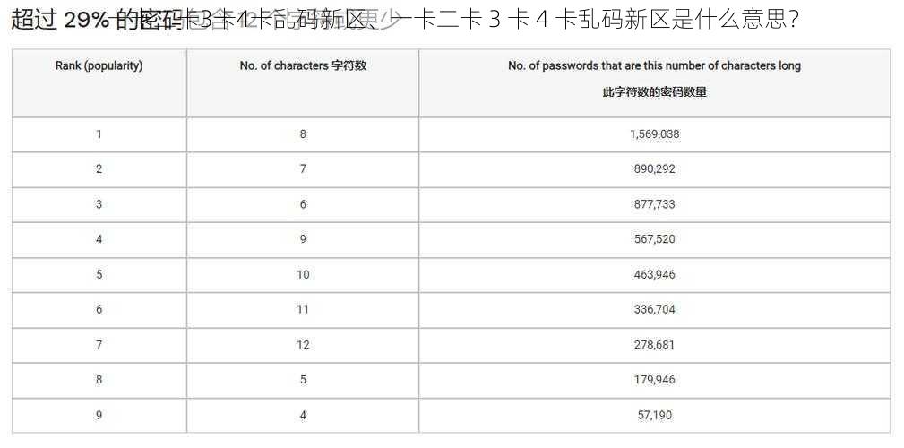 一卡二卡3卡4卡乱码新区、一卡二卡 3 卡 4 卡乱码新区是什么意思？