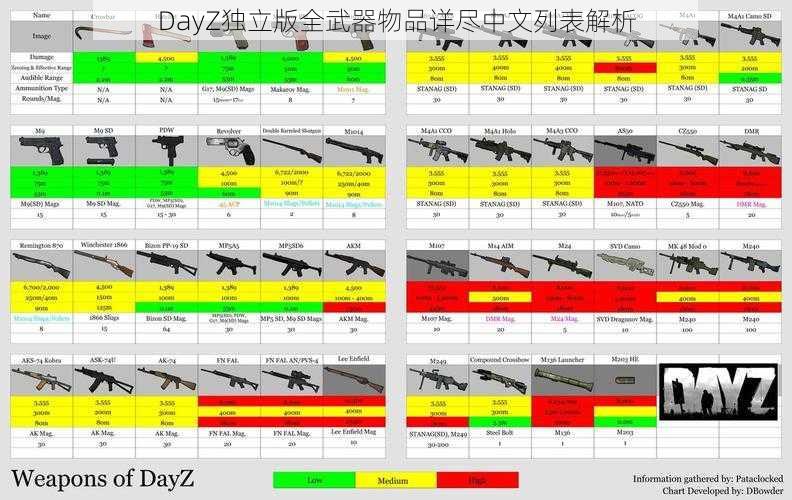 DayZ独立版全武器物品详尽中文列表解析