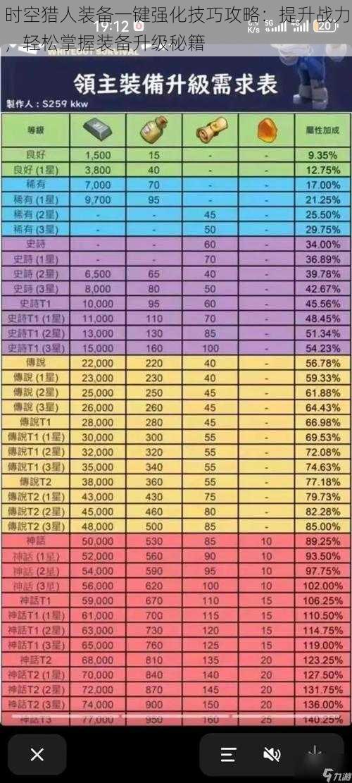 时空猎人装备一键强化技巧攻略：提升战力，轻松掌握装备升级秘籍