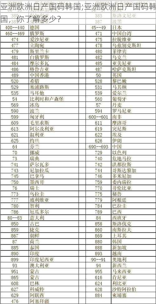 亚洲欧洲日产国码韩国;亚洲欧洲日产国码韩国，你了解多少？