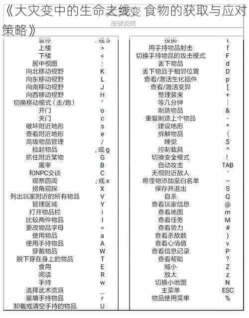 《大灾变中的生命之线：食物的获取与应对策略》