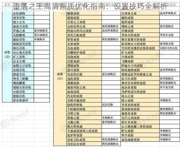 堕落之王高清画质优化指南：设置技巧全解析