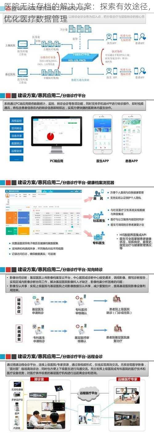 医院无法存档的解决方案：探索有效途径，优化医疗数据管理