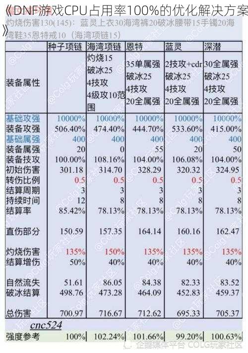 《DNF游戏CPU占用率100%的优化解决方案》