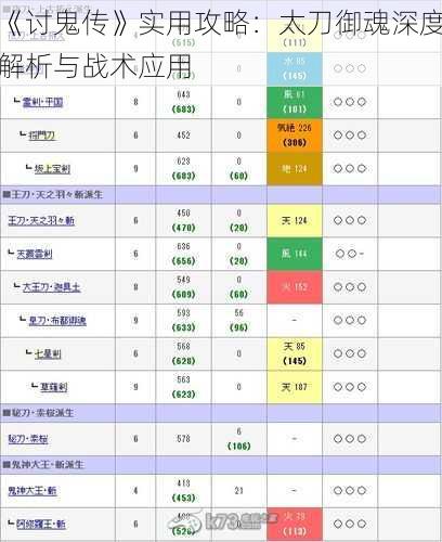 《讨鬼传》实用攻略：太刀御魂深度解析与战术应用