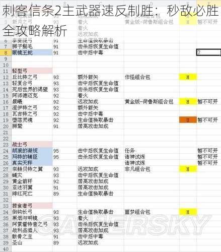 刺客信条2主武器速反制胜：秒敌必胜全攻略解析