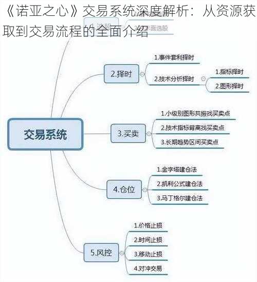 《诺亚之心》交易系统深度解析：从资源获取到交易流程的全面介绍