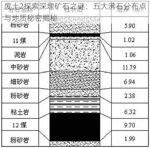 废土2探索深埋矿石之谜：五大沸石分布点与地质秘密揭秘