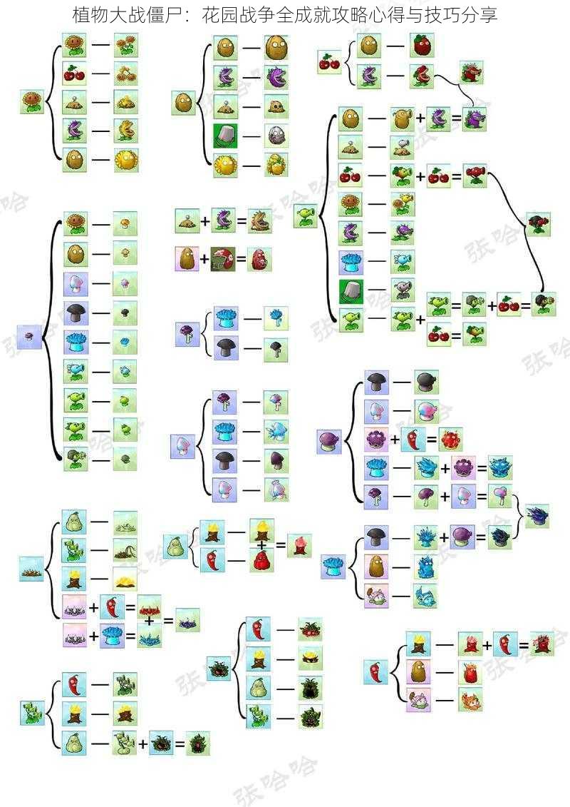 植物大战僵尸：花园战争全成就攻略心得与技巧分享