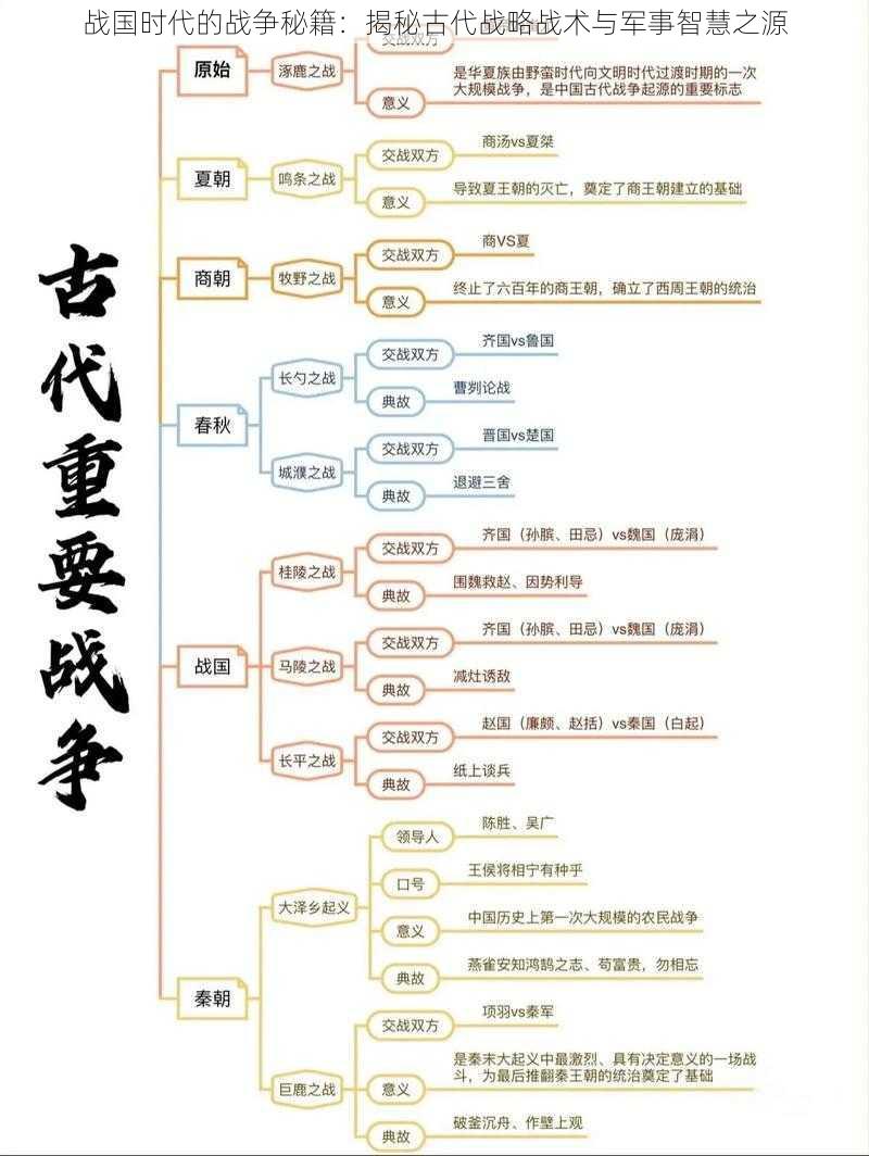 战国时代的战争秘籍：揭秘古代战略战术与军事智慧之源