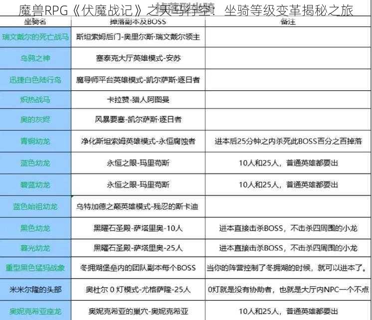 魔兽RPG《伏魔战记》之天马行空：坐骑等级变革揭秘之旅