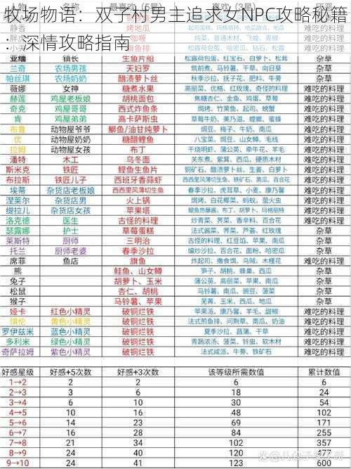 牧场物语：双子村男主追求女NPC攻略秘籍：深情攻略指南