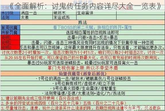 《全面解析：讨鬼传任务内容详尽大全一览表》