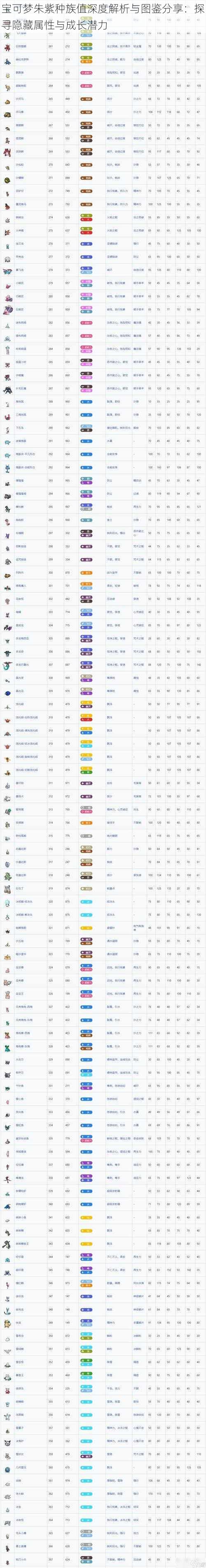 宝可梦朱紫种族值深度解析与图鉴分享：探寻隐藏属性与成长潜力