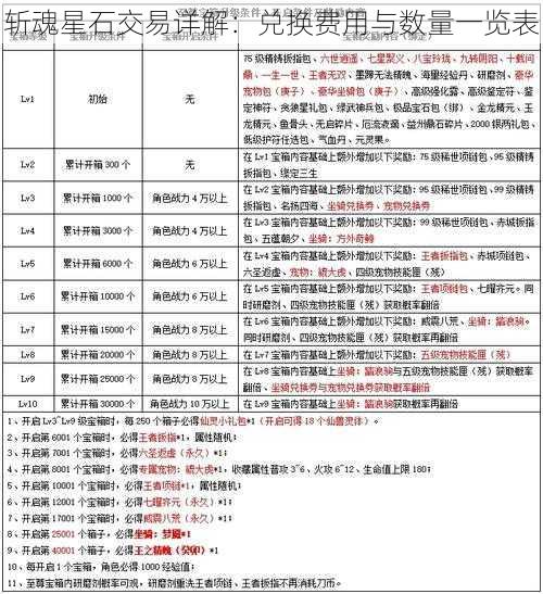 斩魂星石交易详解：兑换费用与数量一览表