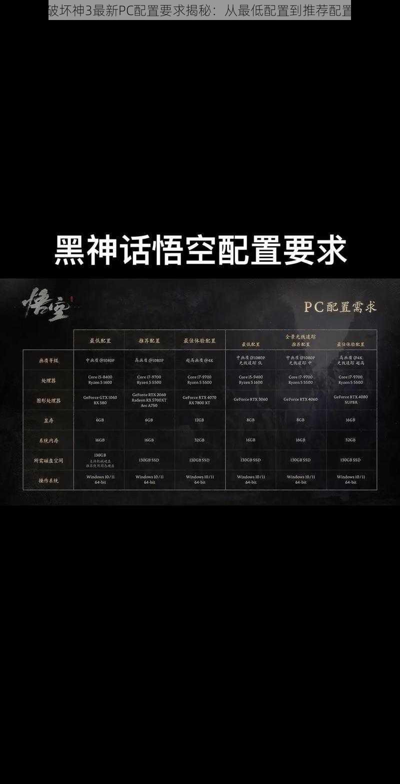 暗黑破坏神3最新PC配置要求揭秘：从最低配置到推荐配置详解