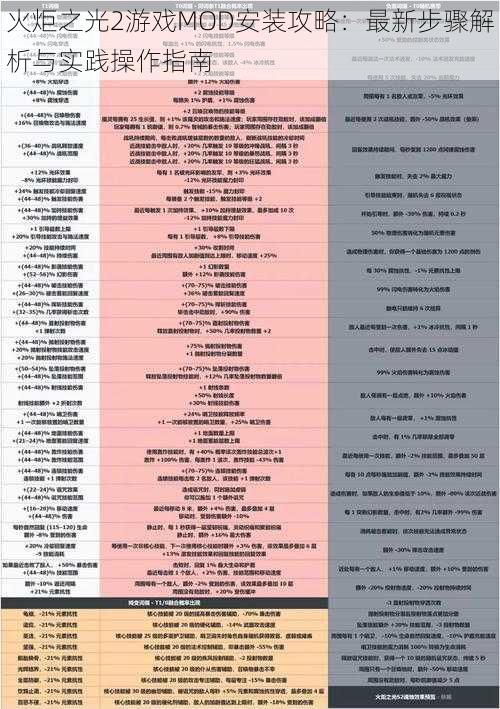 火炬之光2游戏MOD安装攻略：最新步骤解析与实践操作指南