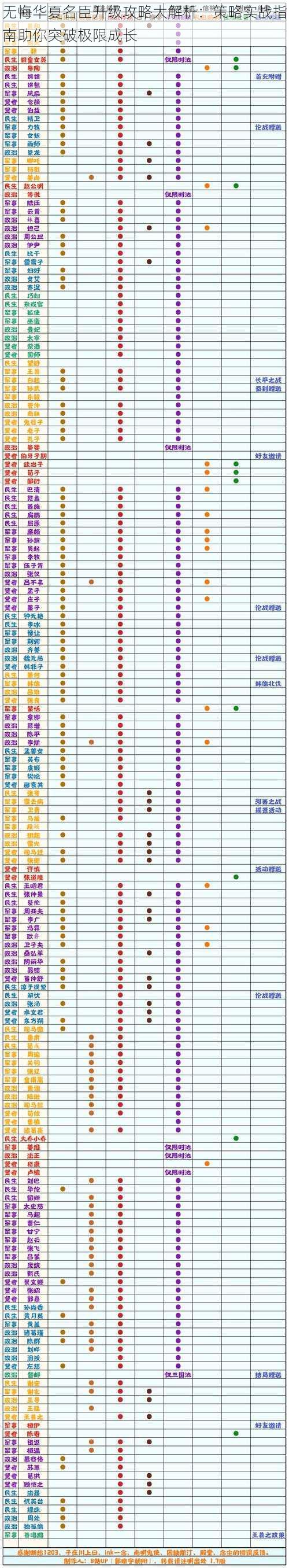 无悔华夏名臣升级攻略大解析：策略实战指南助你突破极限成长