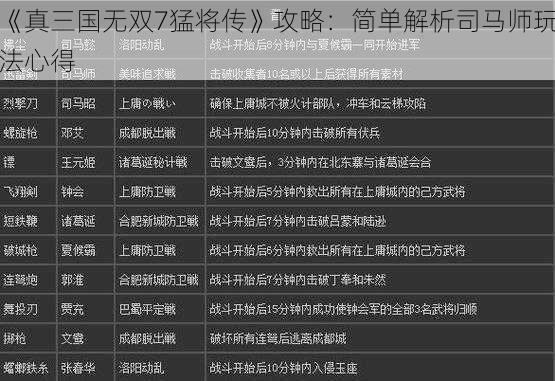 《真三国无双7猛将传》攻略：简单解析司马师玩法心得
