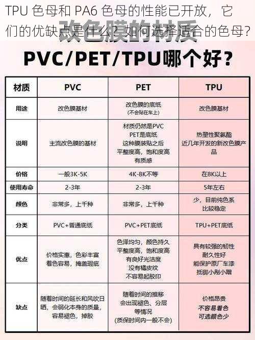 TPU 色母和 PA6 色母的性能已开放，它们的优缺点是什么？如何选择适合的色母？