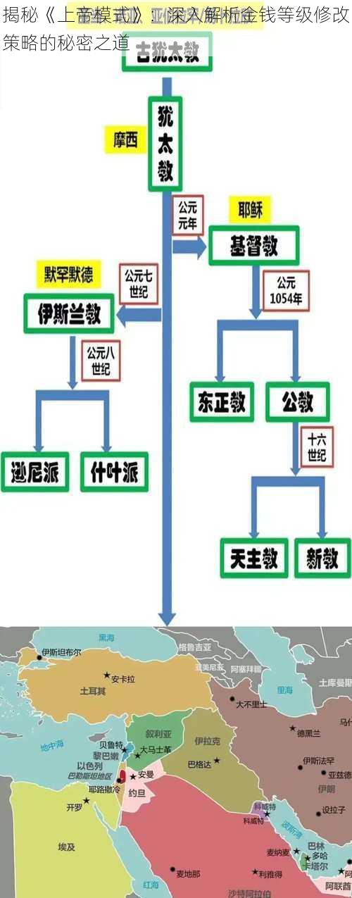 揭秘《上帝模式》：深入解析金钱等级修改策略的秘密之道