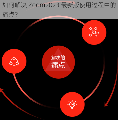 如何解决 Zoom2023 最新版使用过程中的痛点？