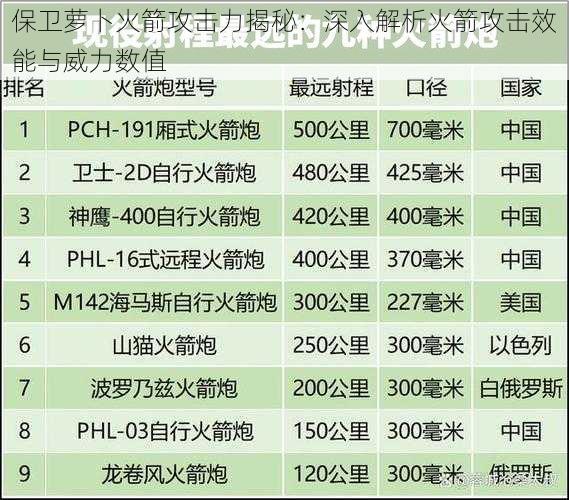 保卫萝卜火箭攻击力揭秘：深入解析火箭攻击效能与威力数值