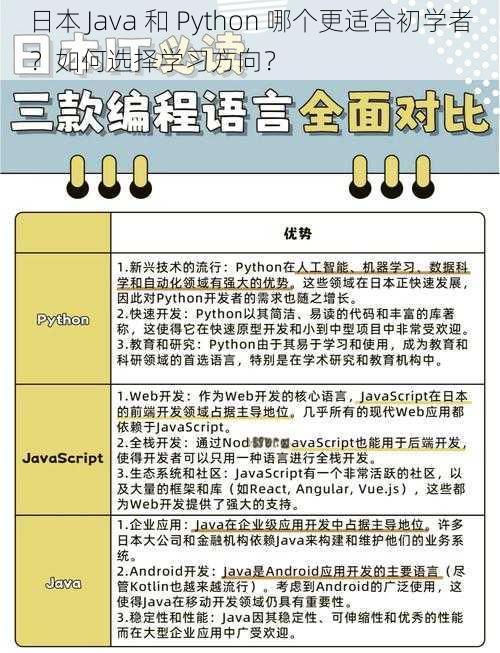 日本 Java 和 Python 哪个更适合初学者？如何选择学习方向？