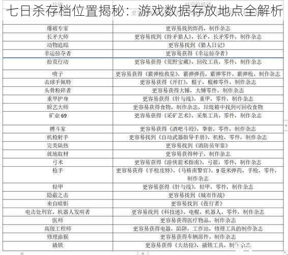 七日杀存档位置揭秘：游戏数据存放地点全解析