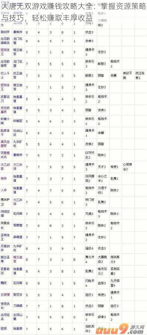 大唐无双游戏赚钱攻略大全：掌握资源策略与技巧，轻松赚取丰厚收益