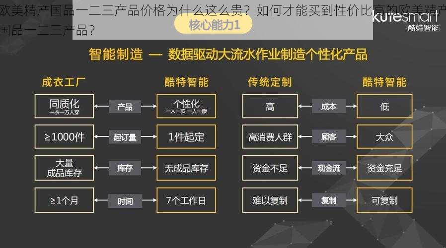 欧美精产国品一二三产品价格为什么这么贵？如何才能买到性价比高的欧美精产国品一二三产品？