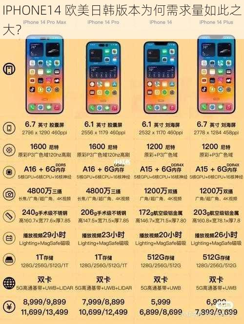 IPHONE14 欧美日韩版本为何需求量如此之大？