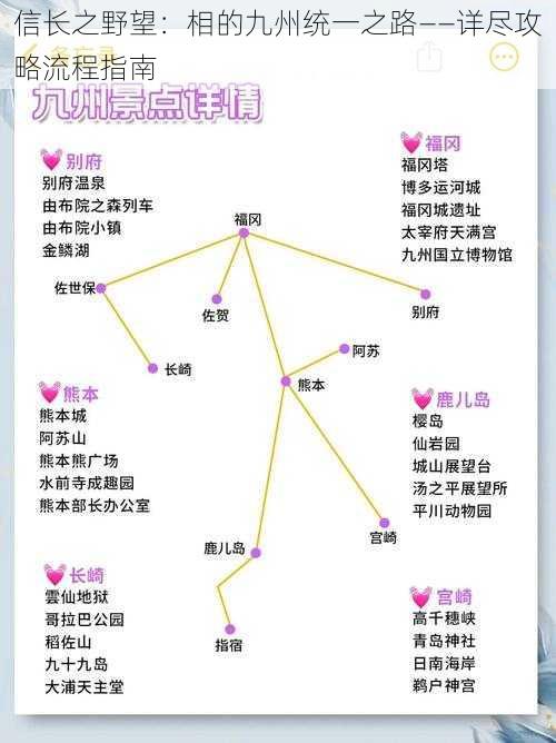 信长之野望：相的九州统一之路——详尽攻略流程指南