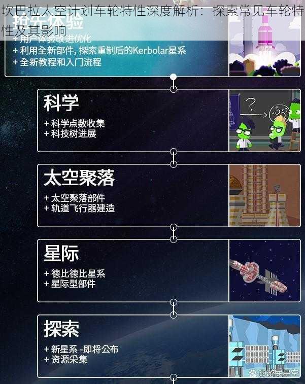坎巴拉太空计划车轮特性深度解析：探索常见车轮特性及其影响