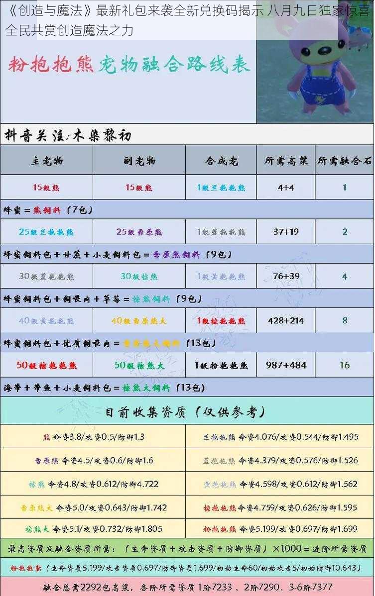 《创造与魔法》最新礼包来袭全新兑换码揭示 八月九日独家惊喜全民共赏创造魔法之力
