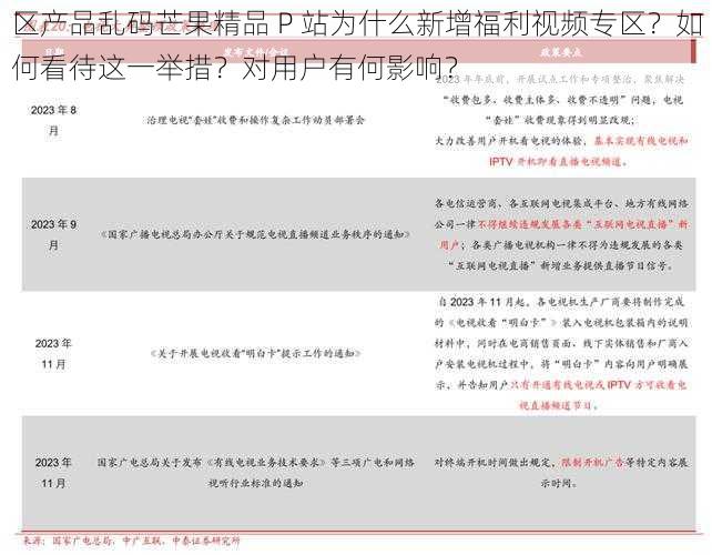 区产品乱码芒果精品 P 站为什么新增福利视频专区？如何看待这一举措？对用户有何影响？