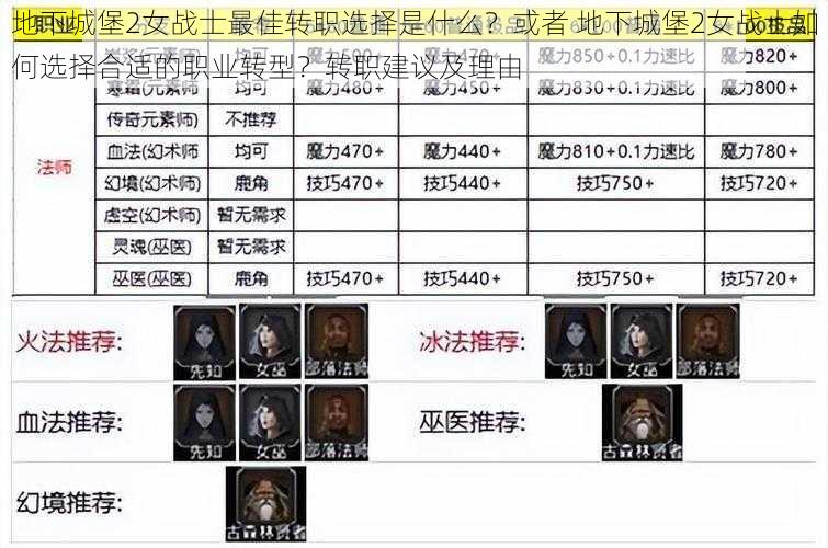 地下城堡2女战士最佳转职选择是什么？或者 地下城堡2女战士如何选择合适的职业转型？转职建议及理由