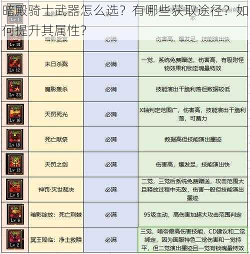 暗殿骑士武器怎么选？有哪些获取途径？如何提升其属性？