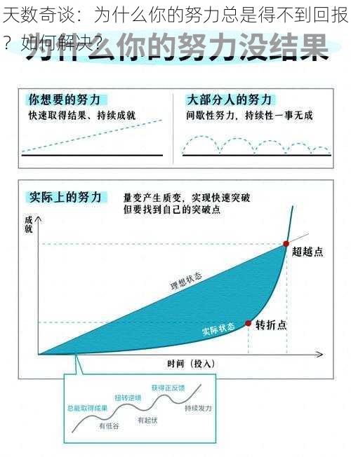 天数奇谈：为什么你的努力总是得不到回报？如何解决？