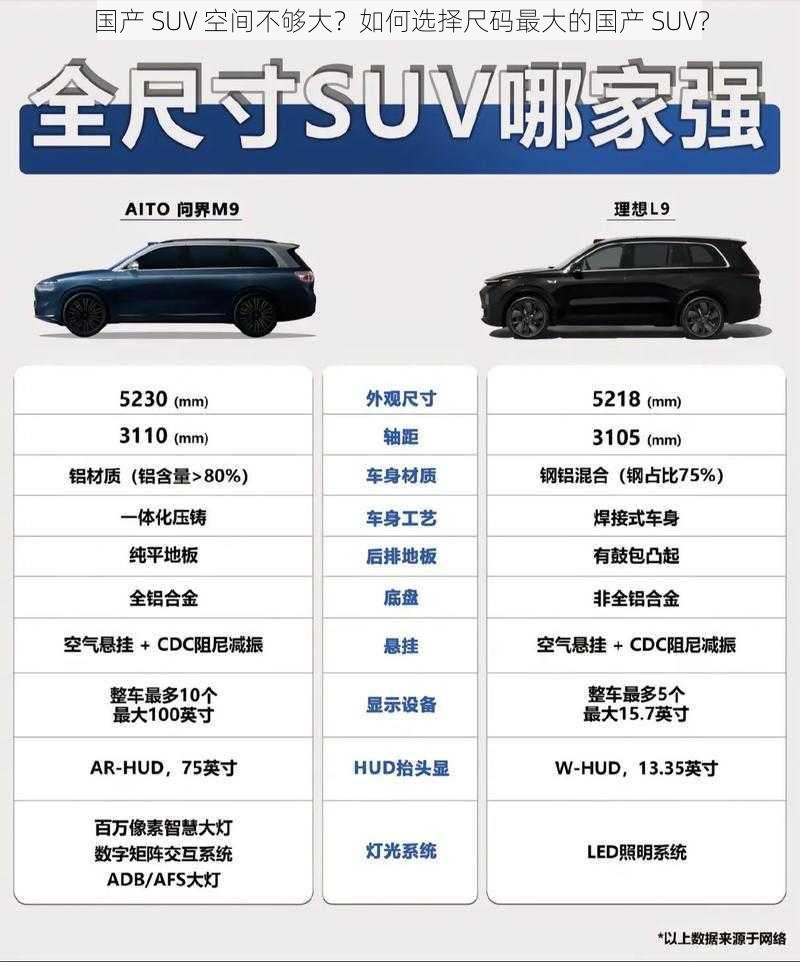 国产 SUV 空间不够大？如何选择尺码最大的国产 SUV？