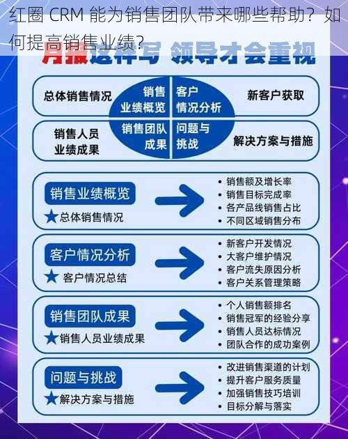 红圈 CRM 能为销售团队带来哪些帮助？如何提高销售业绩？