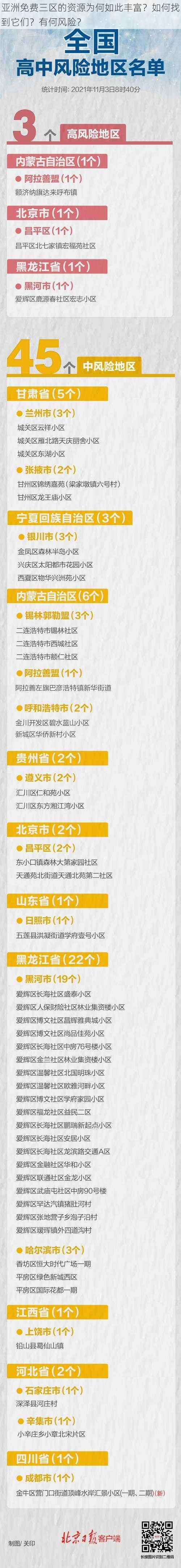 亚洲免费三区的资源为何如此丰富？如何找到它们？有何风险？