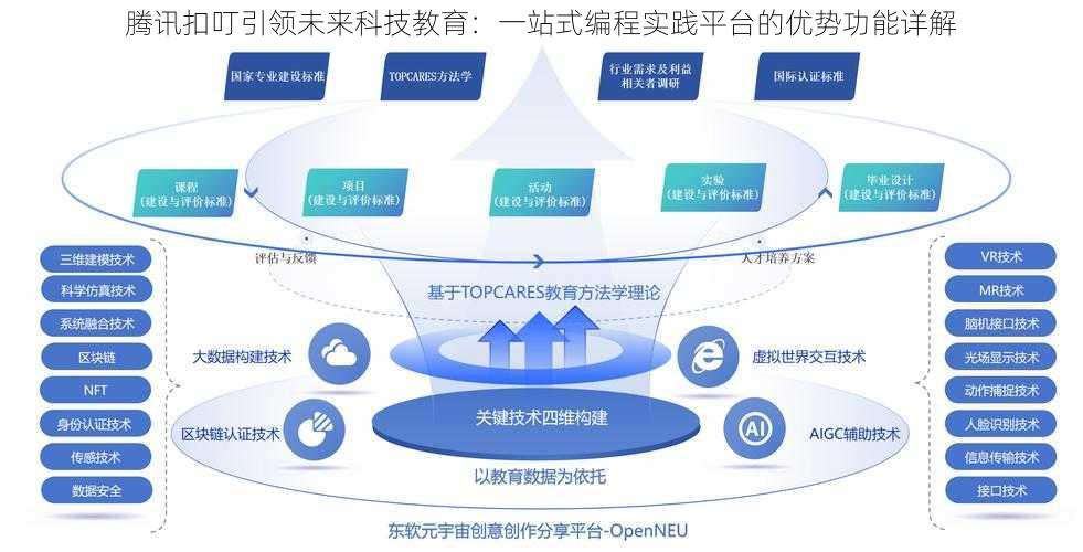 腾讯扣叮引领未来科技教育：一站式编程实践平台的优势功能详解